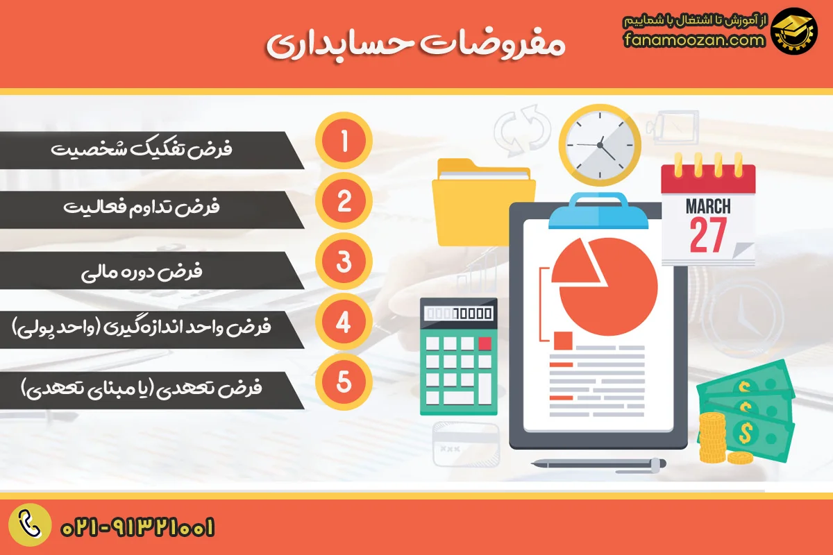 تعریف و ماهیت مفروضات حسابداری