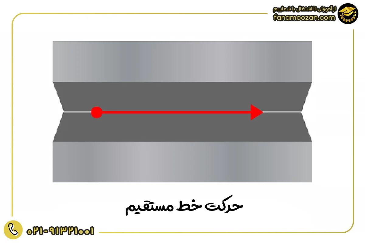 حرکت خط مستقیم