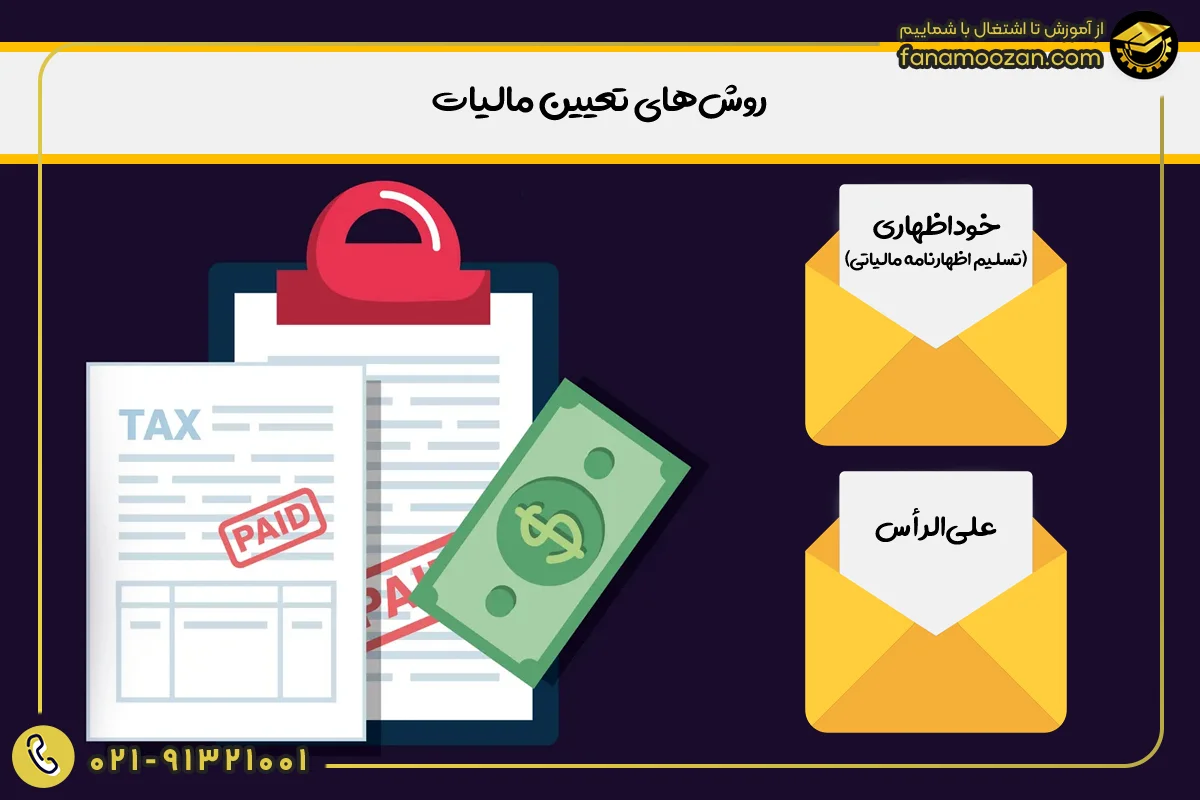 روش‌های تعیین مالیات