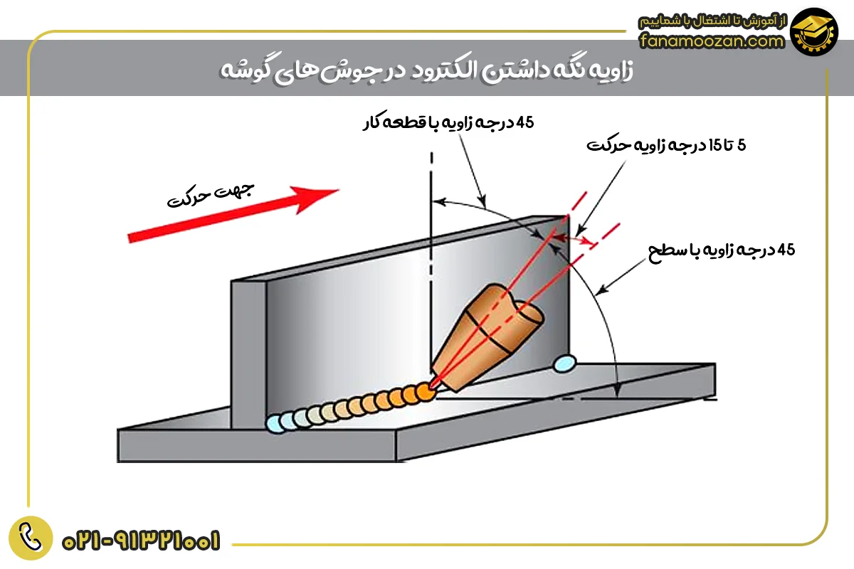 زاویه نادرست الکترود و سرعت حرکت