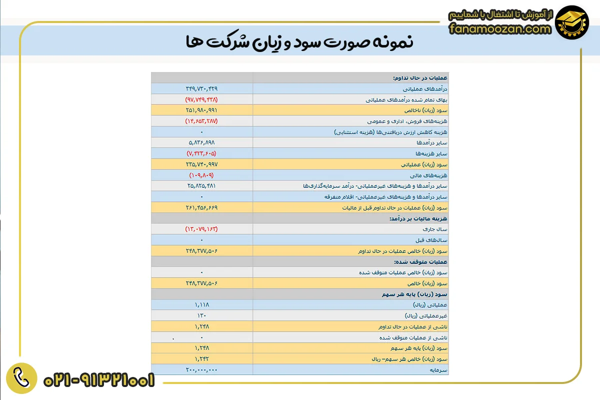 صورت سود و زیان