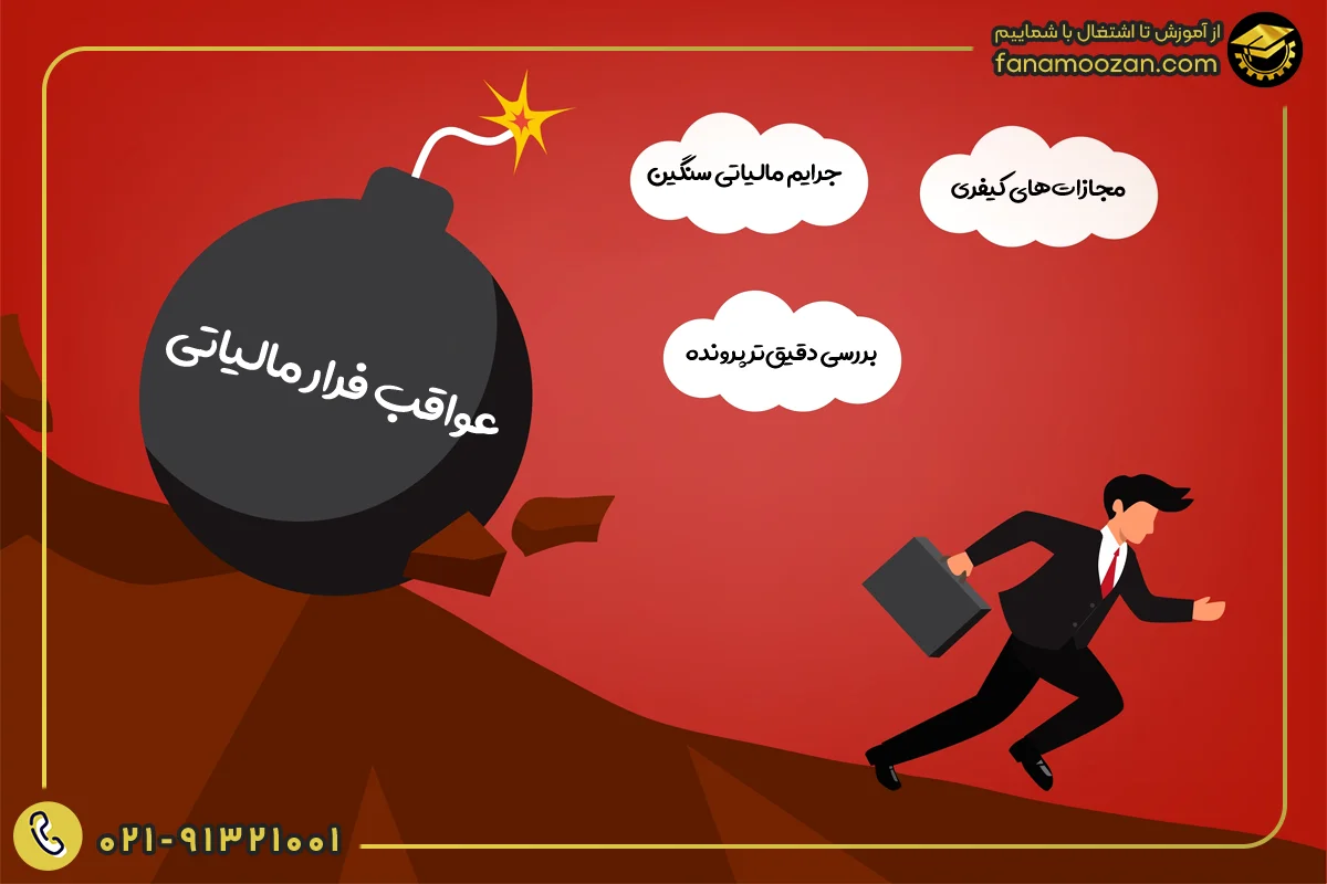 عواقب فرار مالیاتی