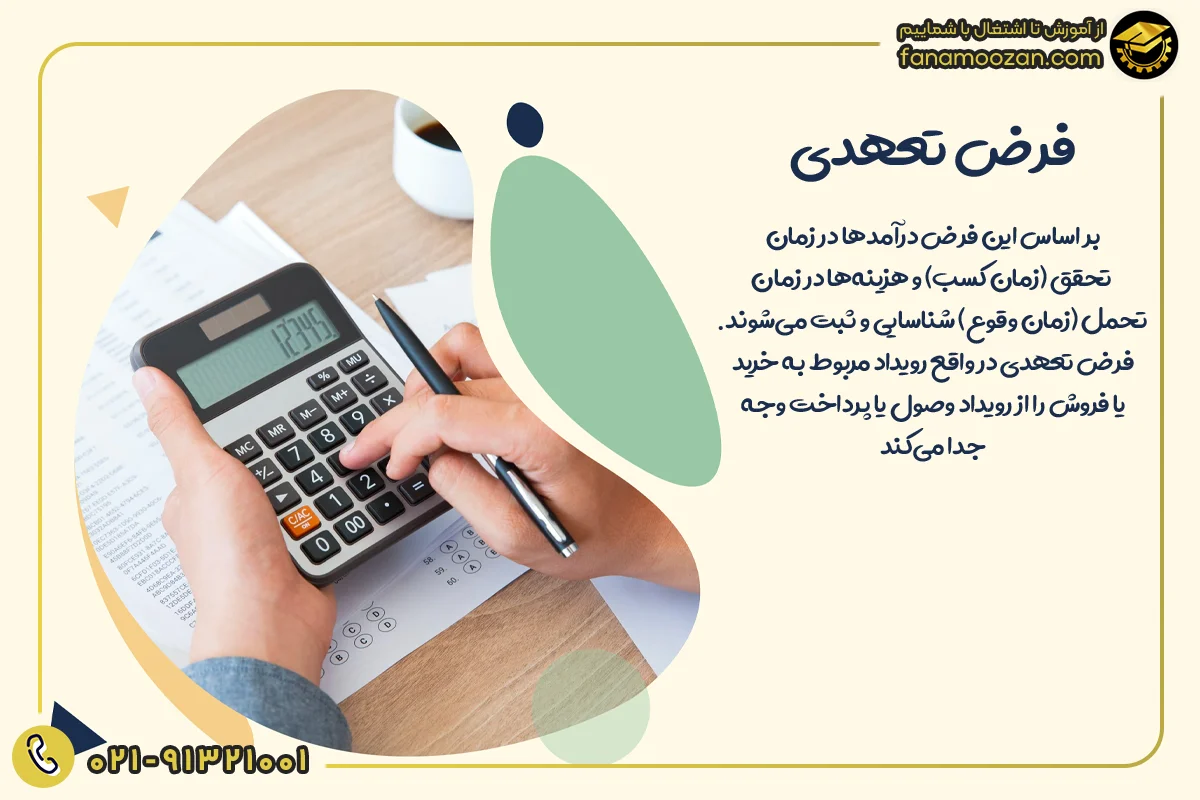 فرض تعهدی