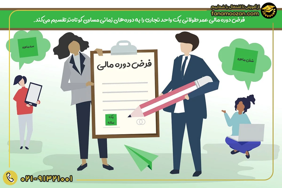 فرض دوره مالی