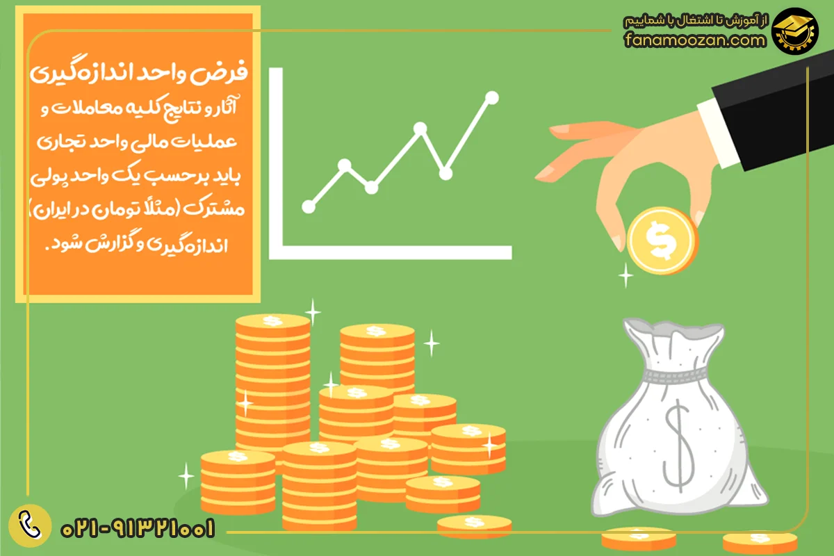 فرض واحد اندازه‌گیری