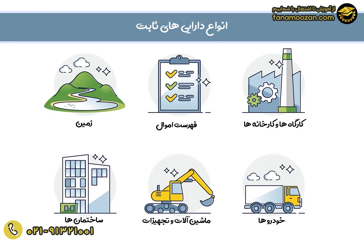 محاسبه استهلاک دارایی‌های ثابت