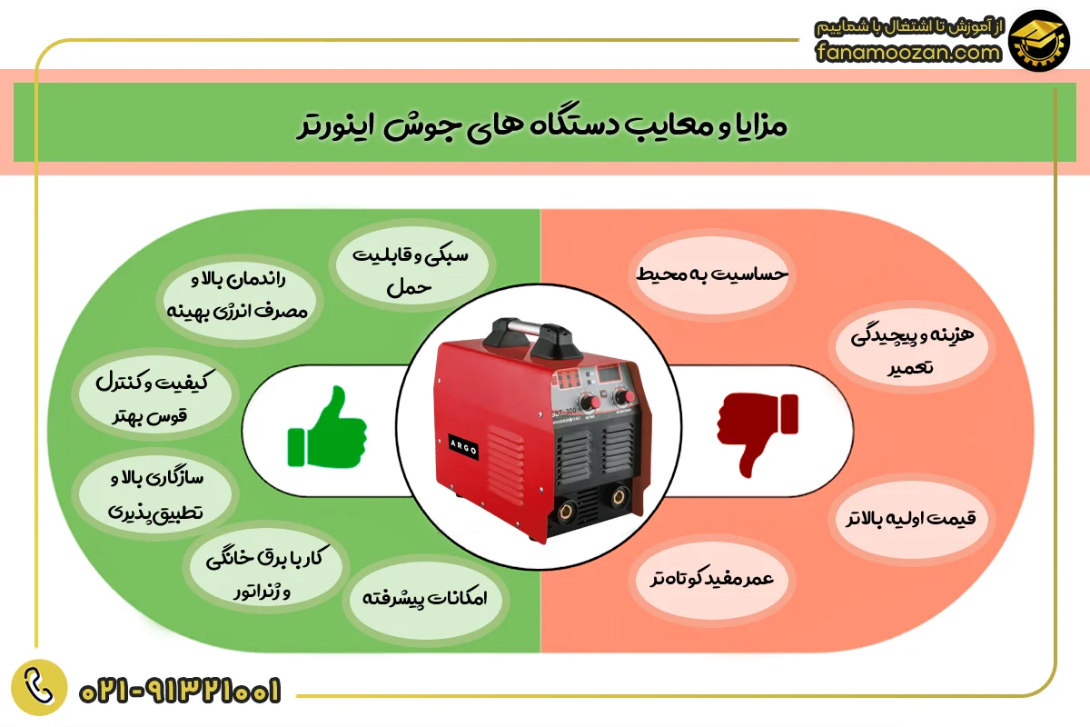 مزایا و معایب کلیدی دستگاه‌های جوش اینورتر