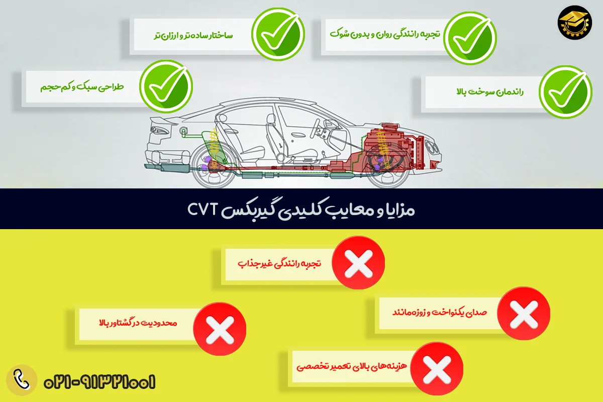مزایا و معایب کلیدی گیربکس CVT