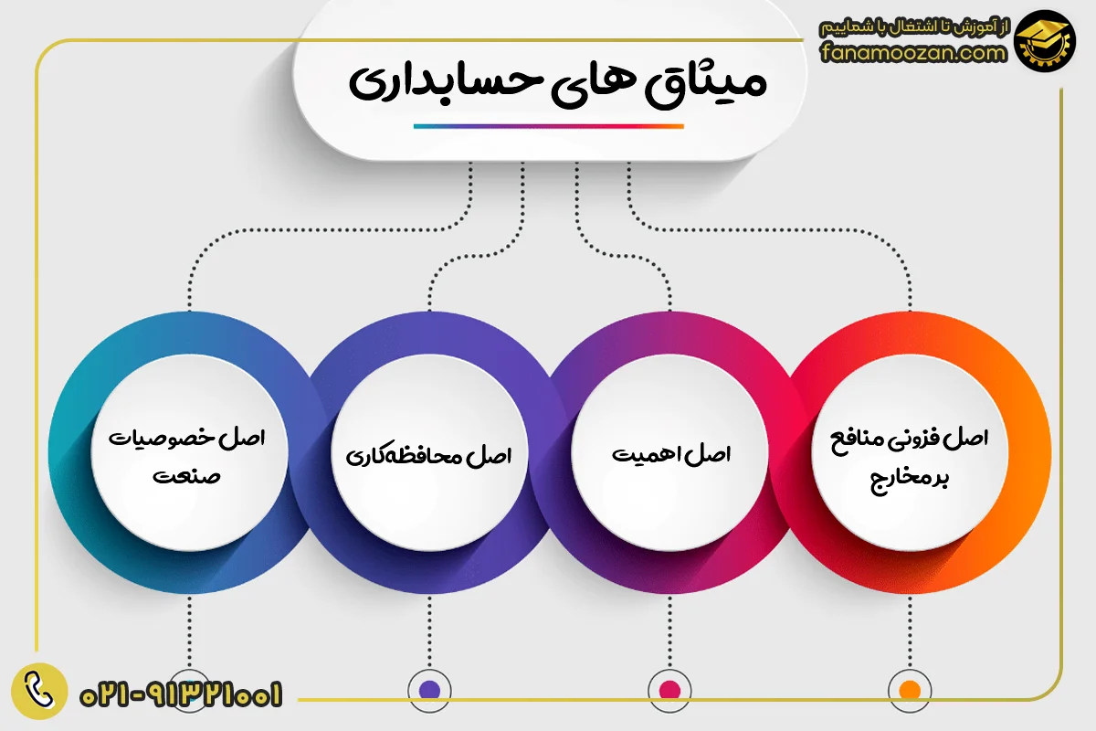 میثاق های حسابداری