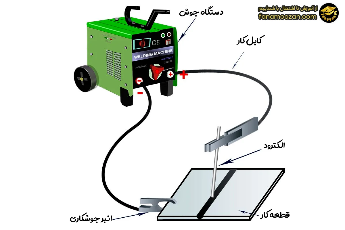 نحوه عملکرد رکتیفایر