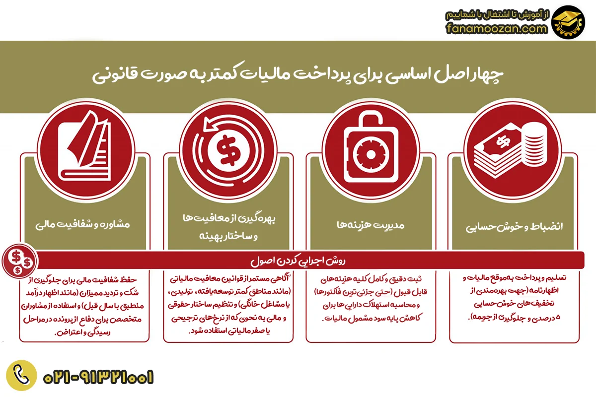 چهار اصل اساسی برای پرداخت مالیات کمتر به صورت قانونی