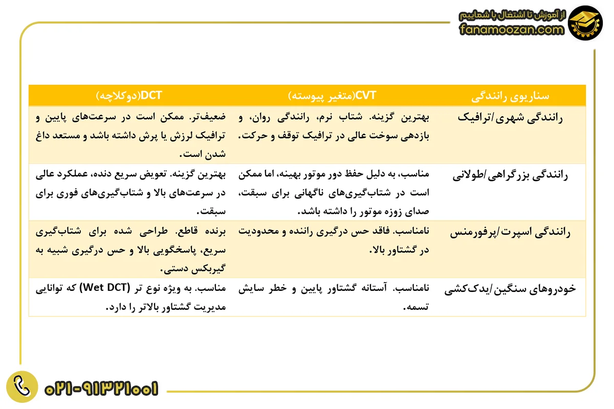 کاربرد ها و استفاده های مناسب