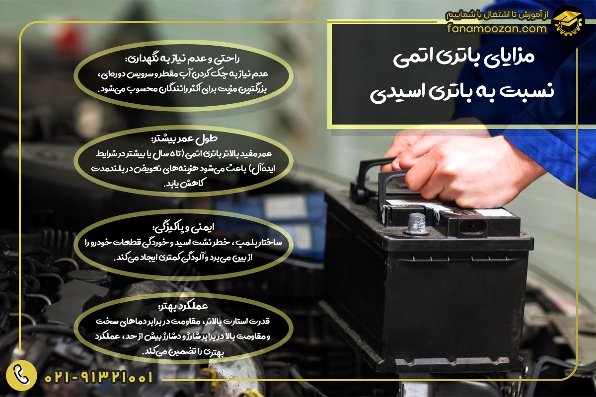 باتری اتمی بخریم یا اسیدی؟