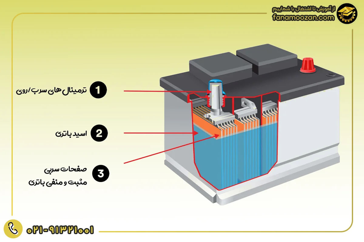 باتری اسیدی (الکترولیتی یا تر)