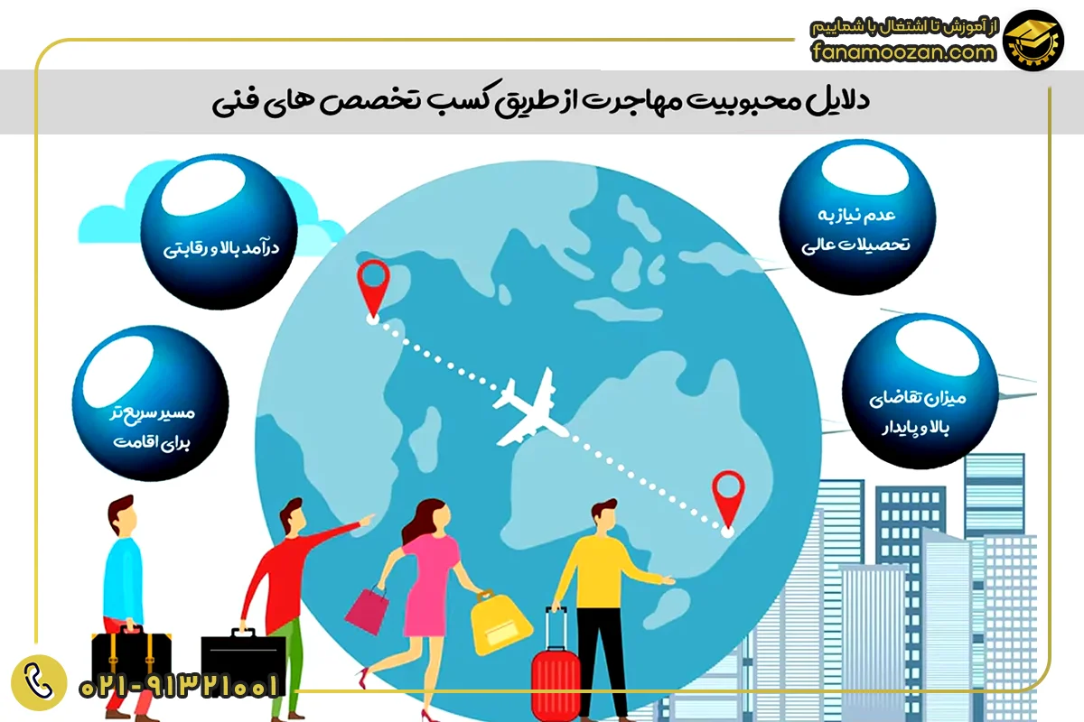 دلایل محبوبیت مهاجرت از طریق کسب تخصص های فنی