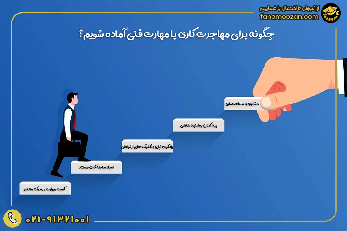 چگونه برای مهاجرت کاری با مهارت فنی آماده شویم؟